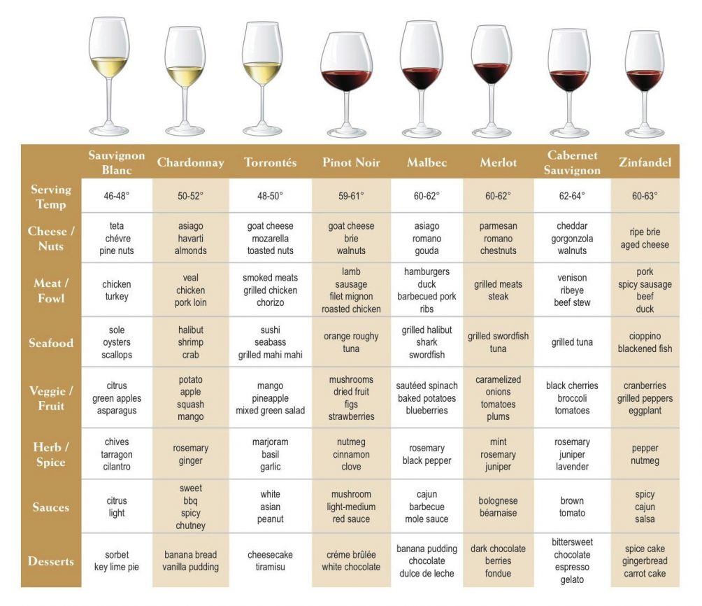 wine pairing for beginners One Brass Fox